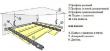 Схема сборки реечных потолков